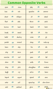 Common Opposite Verbs In English Eslbuzz Learning English In 2020 English Verbs English Homework English Opposite Words