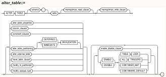Oracle Alter Table Command Examples In 2020 Coding Tutorials Pl Sql Programming Code