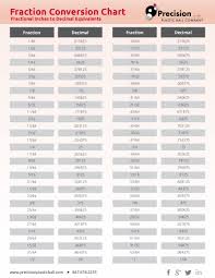 fraction conversion chart resources precision plastic