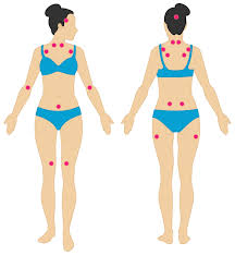 There is no test to detect this disease. Pictures Of Fibromyalgia Symptoms