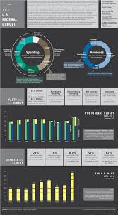 The Us Federal Budget Visual Ly