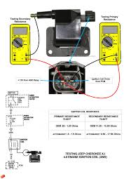 Ignition Coil Testing Procedure Jeep Cherokee Forum