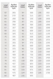 Load Index Maxxis Tyres Uk