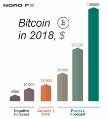 What is bitcoin and why is bitcoin going up? Bitcoin Forecast For 2018 Analytics Forecasts 20 January 2018 Traders Blogs