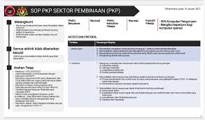 Poskod kod kawasan tambah perniagaan log masuk daftar. Cidb Malaysia On Twitter