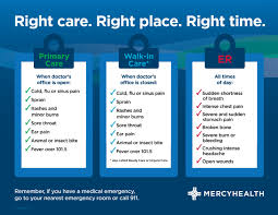 Go to an emergency department right away; Emergency Room Care Urgent Care Mercy Health