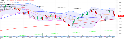 otp bank otpb advanced chart investing com