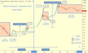 Bitcoin core is the backbone of the bitcoin network. The Bitcoin Bull Run When Is The Top Likely Brave New Coin