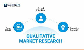 Design custom certificates in 5 minutes ➤ hundreds of templates, 2m+ photos, 130+ fonts. Qualitative Market Research The Complete Guide Questionpro