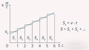 يضم قسم علم وعلماء العديد من المقالات والأقسام الفرعية التي تُعنى بجميع الأمور العلمية، والاكتشافات والاختراعات والمعلومات العلمية المتنوعة واهم العلماء ØªÙ…Ø«ÙŠÙ„ Ø±Ø³ÙˆÙ…ÙŠ Ù„Ù„Ø­Ø±ÙƒØ© Ø§Ù„Ù…Ø³ØªÙ‚ÙŠÙ…Ø© Ø§Ù„Ù…ØªØ³Ø±Ø¹Ø© Ø¨Ø´ÙƒÙ„ Ù…ÙˆØ­Ø¯ Ø­Ø±ÙƒØ© Ù…Ø¹ ØªØ³Ø§Ø±Ø¹ Ø­Ø±ÙƒØ© Ù…ÙˆØ­Ø¯Ø©