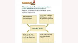 We did not find results for: Kunci Jawaban Buku Tema 8 Kelas 3 Halaman 12 13 14 15 17 19 20 22 23 Subtema 1 Pembelajaran 2 Tribun Pontianak