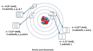 Orbit Vs Orbitals In Chemistry Difference Explained With