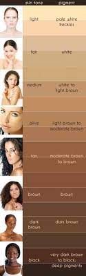 Skin Tones Skin Makeup Skin Color Chart Skin Tones