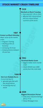 Crashes usually happen under different conditions. Stock Market Crash Facts Causes Effects Predictions