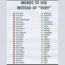 Knowledge Chop Words To Use Instead Of Very Tag Or Dm A Friend To Chop Them With Knowledge See Website English Writing Skills Writing Words Words To Use
