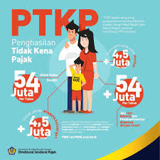 Warsinem tempat dan tanggal lahir: Ptkp