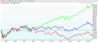 brazil the emerging markets investor