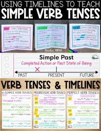 Open The Brackets And Use The Past Perfect Tense Teaching Simple Verb Tenses Teacher Thrive Verb Tenses Verb Tenses