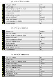 Haberler / medya diriliş ertuğrul mu, sen anlat karadeniz mi? 25 Kasim Carsamba Reyting Sonuclari