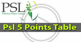 You can watch psl live match here. Psl 6 Points Table 2021 All Team Results Reality Speak