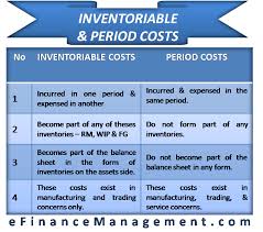 Definition of cost accounting cost accounting is involved with the following: Pin On Health