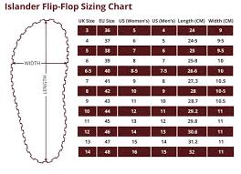 Sizing Chart Gumbies
