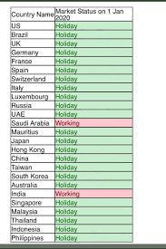 Should We Keep Trading Markets Closed On 01 Jan Every Year Indian Stock Market Hot Tips Picks In Shares Of India In 2020 Marketing Japan Holidays Holidays France