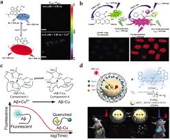 In high security areas, such as airports, people will have to go through a metal detector before continuing on. Detection Of Metal Ions In Biological Systems A Review