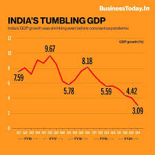 India S Q1 Gdp Data Has India Entered Recession Business News