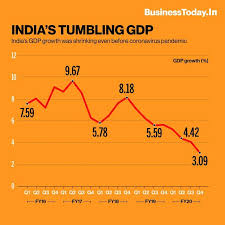 Gdp records largest drop on record in q2. India S Q1 Gdp Data Has India Entered Recession Business News