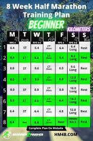 A tempo run, an interval run, and a long run. 8 Week Half Marathon Training Plan Beginner