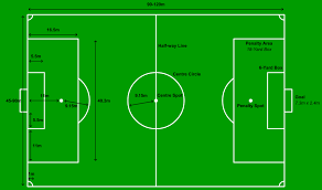 Futbol24 offers the fastest football live results round the globe! Teren De Fotbal Wikipedia