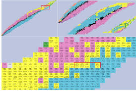 14 Judicious The Chart Of The Nuclides