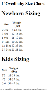 Lovedbaby Size Chart Baby Clothes Size Chart Baby
