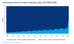 Has Covid 19 Left The Apparel Industry Hanging By A Thread Wood Mackenzie