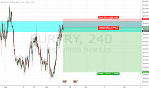 Eur Try Chart Euro Lira Rate Tradingview Uk