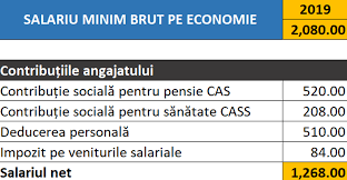 Potrivit premierului ludovic orban, există trei scenarii pentru majorarea salariului minim brut. Salariul Minim Brut Tocat De Taxe Profitpoint