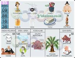 Namun ada juga yang mengaitkan mimpi dengan mimpi yang berbeda yang pernah dialaminya. Kode Alam Laba Laba 2d 3d 4d Erek Erek Primbon 2021