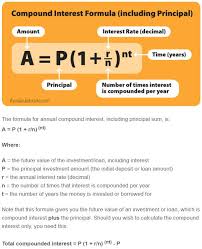 The Magic Of Compound Interest Millers On Fire