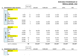 Tersedia untuk full day dan boarding. Xls Al Azhar Bp Munawir Alimuddin Academia Edu