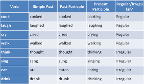 Absolute Phrase Examples And Definition Englishsentences Com