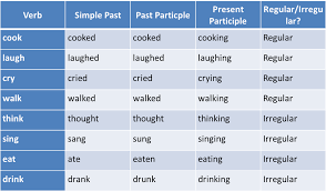 absolute phrase examples and definition englishsentences com