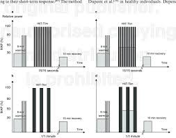 How do i calculate the d/e ratio? Different Training Protocols Mode A And B Ratio 1 1 Mean Download Scientific Diagram