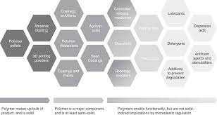 Credit reporting agencies wield power by collecting & disseminating your financial information. Microplastic Regulation Should Be More Precise To Incentivize Both Innovation And Environmental Safety Nature Communications