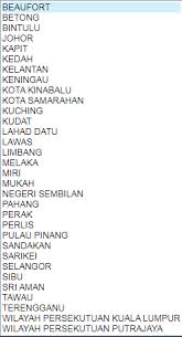 Apakah nombor plate terkini (no running jpj) setiap negeri ketika ini untuk tahun 2020? Check Current Series Jpj Number Availability Here