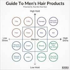 Hair Products For Men Explained Styling Options For Your Hair Type Every Shine And Hold Option Mens Hairstyles Haircut Types Hair Mousse