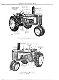 The john deere dealer is the first line of customer parts service. Pin On John Deere Parts Catalogs Manuals