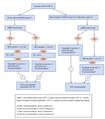 Heart Failure Textbook Of Cardiology