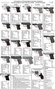 index of downloads infovault weapons and military weapons