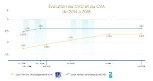 Prix de l'installation d'une conduite d'eau : Le Cout De L Eau Swde